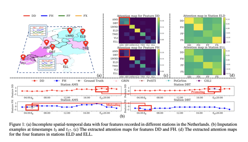 Graph Structure Learning Framework (GSLI): Advancing Spatial-Temporal Data Imputation through Multi-Scale Graph Learning