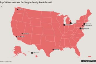 Growth in single family rental prices slows down