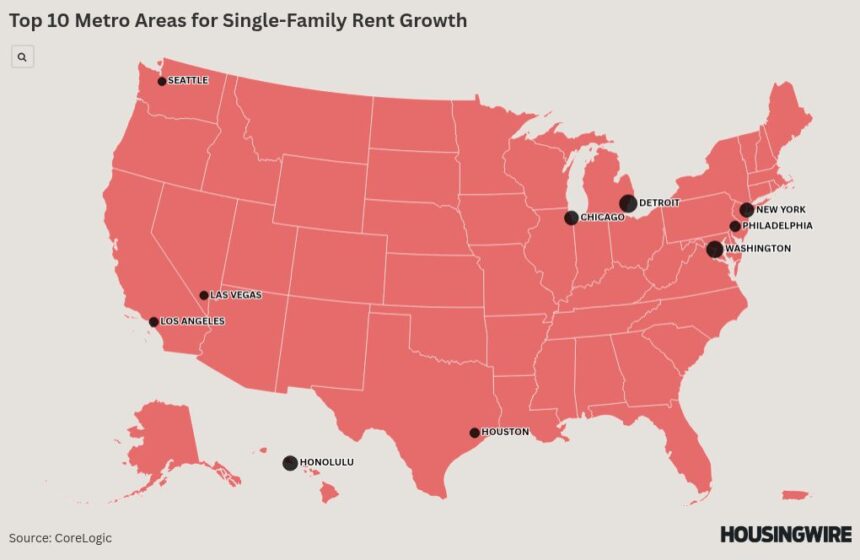 Growth in single family rental prices slows down