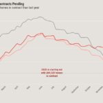 Has spring housing demand already started?