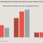 HousingWire Pulse: Predictions are for a flat housing market