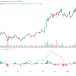 Inauguration Effect? Bitcoin Whales Start Accumulating As Trump Era Begins