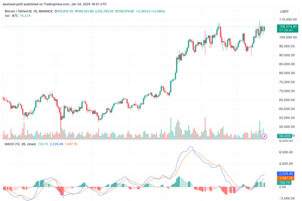 Inauguration Effect? Bitcoin Whales Start Accumulating As Trump Era Begins