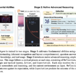 InfiGUIAgent: A Novel Multimodal Generalist GUI Agent with Native Reasoning and Reflection