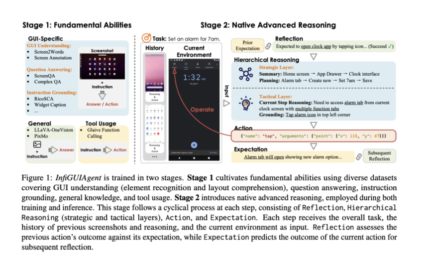 InfiGUIAgent: A Novel Multimodal Generalist GUI Agent with Native Reasoning and Reflection