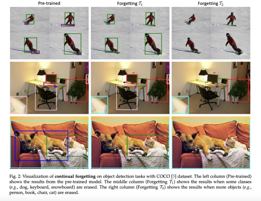 Introducing GS-LoRA++: A Novel Approach to Machine Unlearning for Vision Tasks