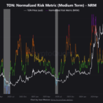 Is Toncoin Price Gearing For A Rebound At $5? This On-Chain Metric Suggests So