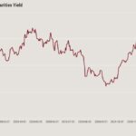 Jobless claims keep mortgage rates elevated