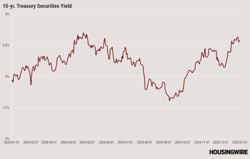 Jobless claims keep mortgage rates elevated