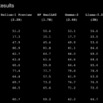 Kyutai Labs Releases Helium-1 Preview: A Lightweight Language Model with 2B Parameters, Targeting Edge and Mobile Devices