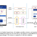 Meet Android Agent Arena (A3): A Comprehensive and Autonomous Online Evaluation System for GUI Agents