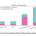 Meet KaLM-Embedding: A Series of Multilingual Embedding Models Built on Qwen2-0.5B and Released Under MIT