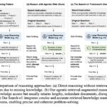 Meet Search-o1: An AI Framework that Integrates the Agentic Search Workflow into the o1-like Reasoning Process of LRM for Achieving Autonomous Knowledge Supplementation