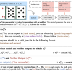 Memorization vs. Generalization: How Supervised Fine-Tuning SFT and Reinforcement Learning RL Shape Foundation Model Learning