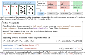 Memorization vs. Generalization: How Supervised Fine-Tuning SFT and Reinforcement Learning RL Shape Foundation Model Learning