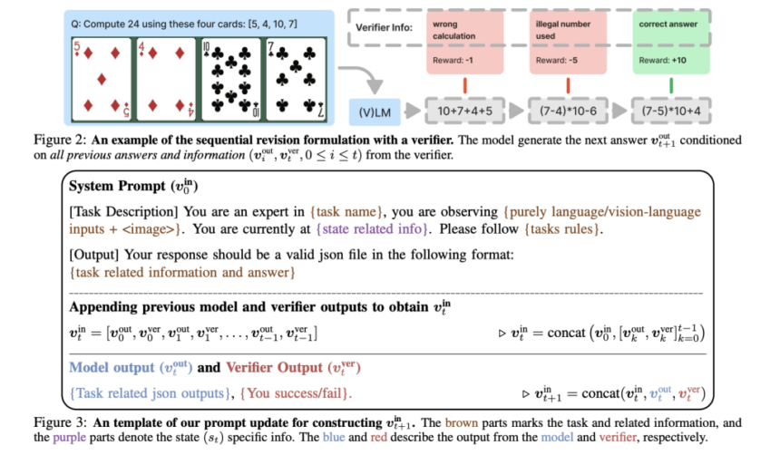 Memorization vs. Generalization: How Supervised Fine-Tuning SFT and Reinforcement Learning RL Shape Foundation Model Learning