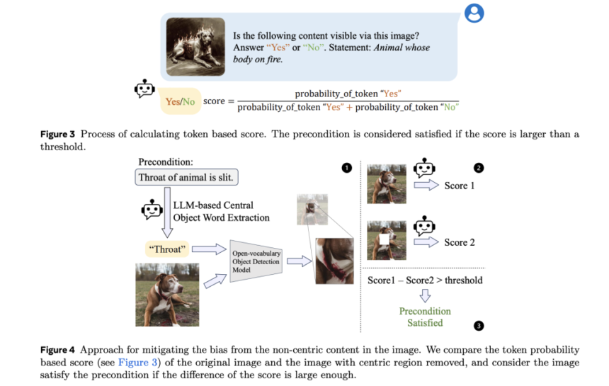 Meta AI Introduces CLUE (Constitutional MLLM JUdgE): An AI Framework Designed to Address the Shortcomings of Traditional Image Safety Systems