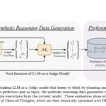 Meta AI Proposes EvalPlanner: A Preference Optimization Algorithm for Thinking-LLM-as-a-Judge