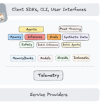 Meta AI Releases the First Stable Version of Llama Stack: A Unified Platform Transforming Generative AI Development with Backward Compatibility, Safety, and Seamless Multi-Environment Deployment