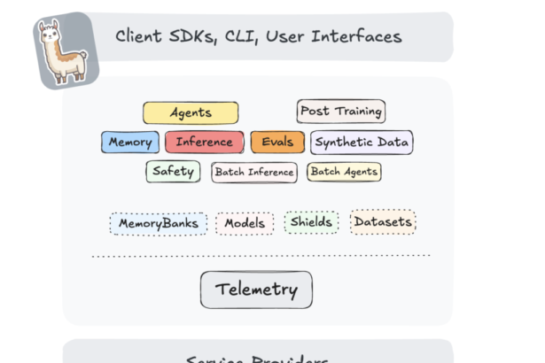 Meta AI Releases the First Stable Version of Llama Stack: A Unified Platform Transforming Generative AI Development with Backward Compatibility, Safety, and Seamless Multi-Environment Deployment