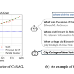 Microsoft AI Introduces CoRAG (Chain-of-Retrieval Augmented Generation): An AI Framework for Iterative Retrieval and Reasoning in Knowledge-Intensive Tasks