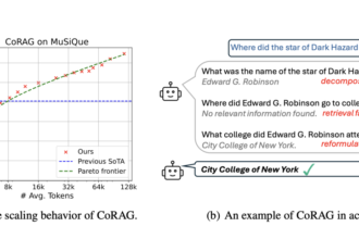 Microsoft AI Introduces CoRAG (Chain-of-Retrieval Augmented Generation): An AI Framework for Iterative Retrieval and Reasoning in Knowledge-Intensive Tasks