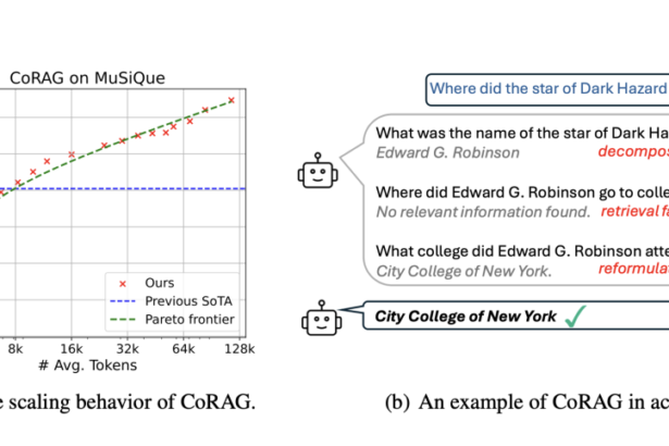 Microsoft AI Introduces CoRAG (Chain-of-Retrieval Augmented Generation): An AI Framework for Iterative Retrieval and Reasoning in Knowledge-Intensive Tasks