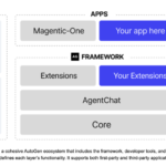 Microsoft AI Releases AutoGen v0.4: A Comprehensive Update to Enable High-Performance Agentic AI through Asynchronous Messaging and Modular Design