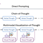 Microsoft AI Research Introduces MVoT: A Multimodal Framework for Integrating Visual and Verbal Reasoning in Complex Tasks