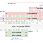 MinMo: A Multimodal Large Language Model with Approximately 8B Parameters for Seamless Voice Interaction