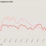 Mortgage applications mostly flat from last week