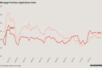 Mortgage applications mostly flat from last week