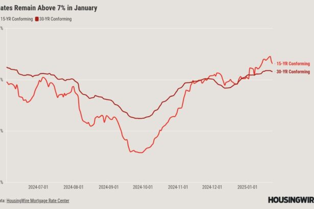 Mortgage rates aren’t budging as Trump settles into office