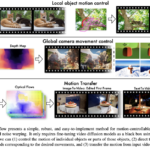 Netflix Introduces Go-with-the-Flow: Motion-Controllable Video Diffusion Models Using Real-Time Warped Noise