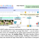 NVIDIA AI Introduces Omni-RGPT: A Unified Multimodal Large Language Model for Seamless Region-level Understanding in Images and Videos