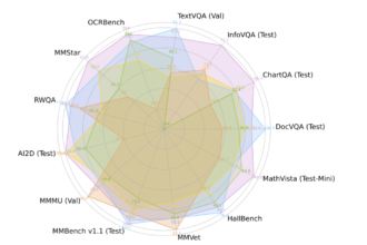 NVIDIA AI Releases Eagle2 Series Vision-Language Model: Achieving SOTA Results Across Various Multimodal Benchmarks