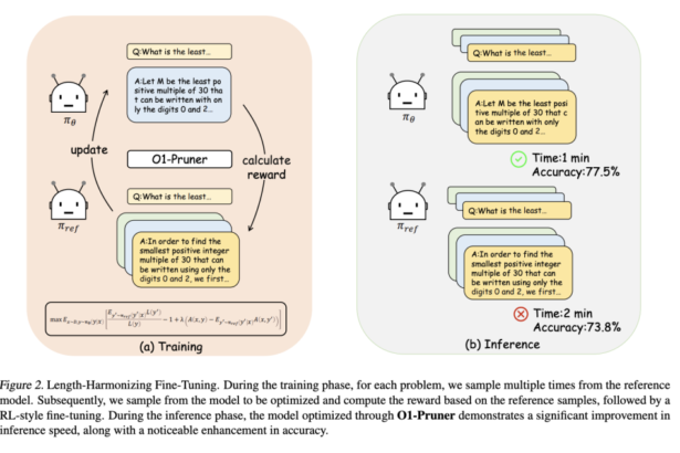 O1-Pruner: Streamlining Long-Thought Reasoning in Language Models