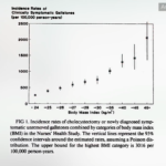 Obesity’s Impacts on Gallstones, Acid Reflux, and Heart Disease 