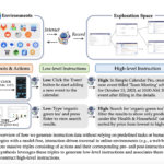 OS-Genesis: A Novel GUI Data Synthesis Pipeline that Reverses the Conventional Trajectory Collection Process