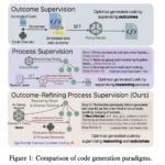 Outcome-Refining Process Supervision: Advancing Code Generation with Structured Reasoning and Execution Feedback