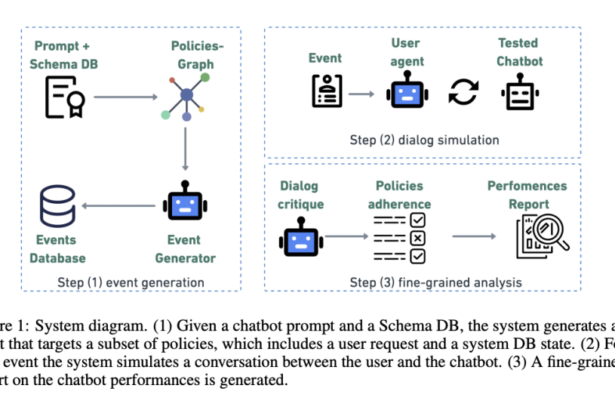 Plurai Introduces IntellAgent: An Open-Source Multi-Agent Framework to Evaluate Complex Conversational AI System