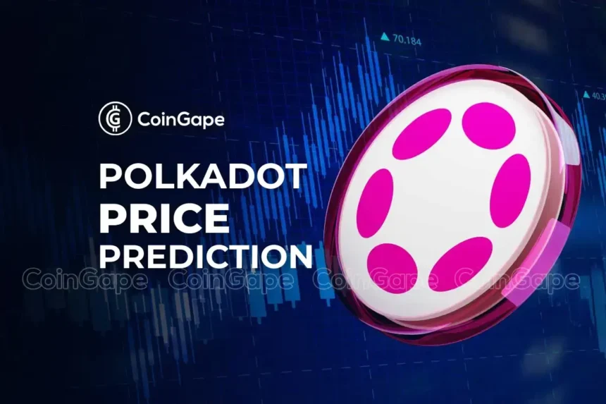 Polkadot (DOT) Price Prediction January 2025, 2026, 2030, 2040 – 2050