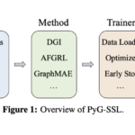 PyG-SSL: An Open-Source Library for Graph Self-Supervised Learning and Compatible with Various Deep Learning and Scientific Computing Backends