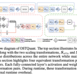 Quantization Space Utilization Rate (QSUR): A Novel Post-Training Quantization Method Designed to Enhance the Efficiency of Large Language Models (LLMs)