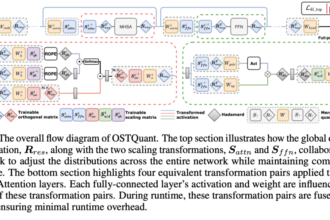 Quantization Space Utilization Rate (QSUR): A Novel Post-Training Quantization Method Designed to Enhance the Efficiency of Large Language Models (LLMs)