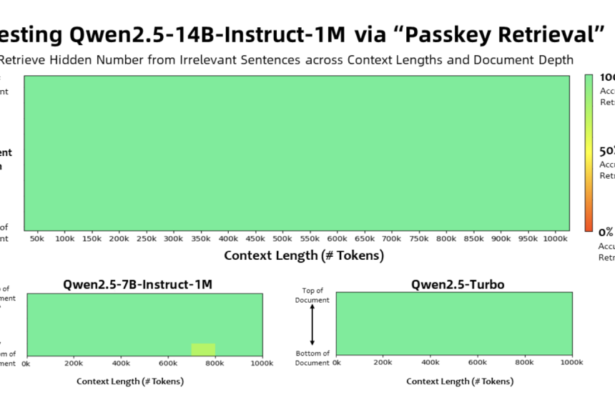 Qwen AI Releases Qwen2.5-7B-Instruct-1M and Qwen2.5-14B-Instruct-1M: Allowing Deployment with Context Length up to 1M Tokens