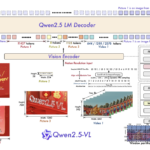 Qwen AI Releases Qwen2.5-VL: A Powerful Vision-Language Model for Seamless Computer Interaction