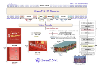 Qwen AI Releases Qwen2.5-VL: A Powerful Vision-Language Model for Seamless Computer Interaction