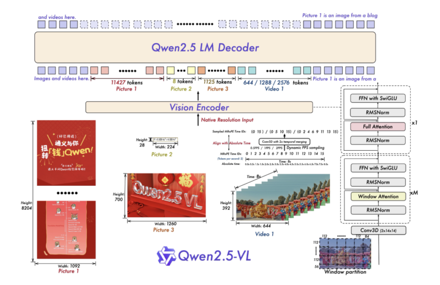 Qwen AI Releases Qwen2.5-VL: A Powerful Vision-Language Model for Seamless Computer Interaction