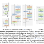 R3GAN: A Simplified and Stable Baseline for Generative Adversarial Networks GANs